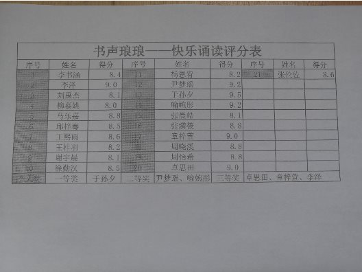 电脑屏幕的照片上有文字&#xA;&#xA;描述已自动生成