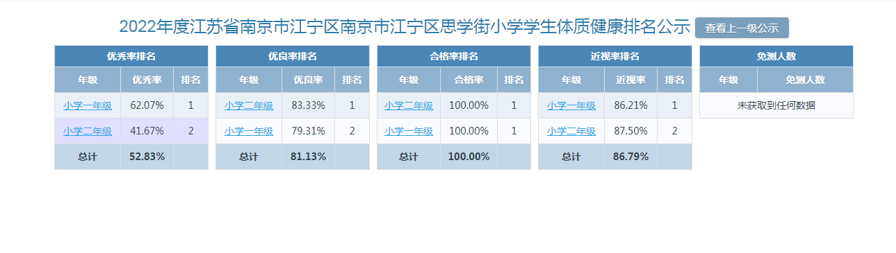2022年度江苏省南京市江宁区南京市江宁区思学街小学学生体质健康排名公示.png