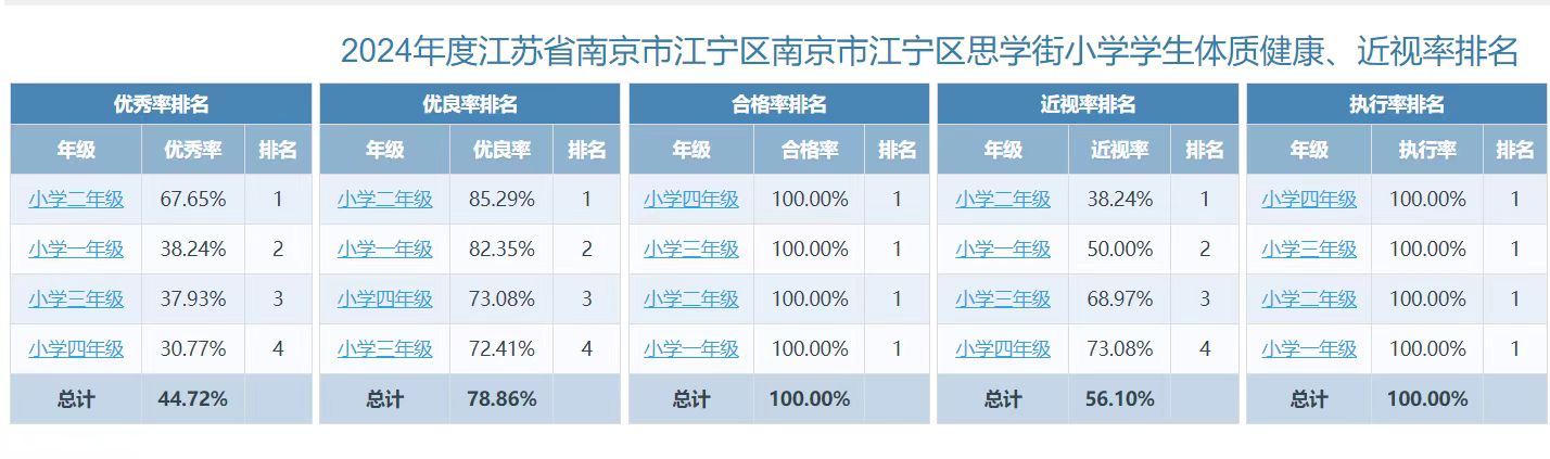 体质健康、近视率排名.jpg